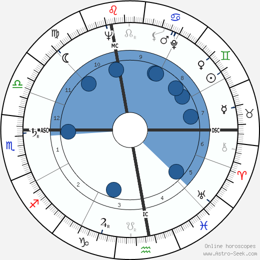 Edda Albertini wikipedia, horoscope, astrology, instagram