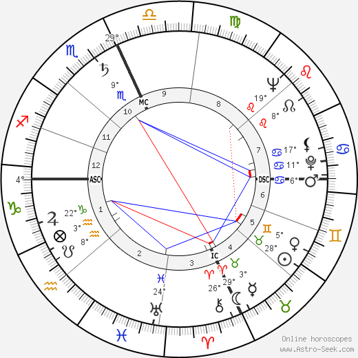 Birth chart of Malcolm X Astrology horoscope