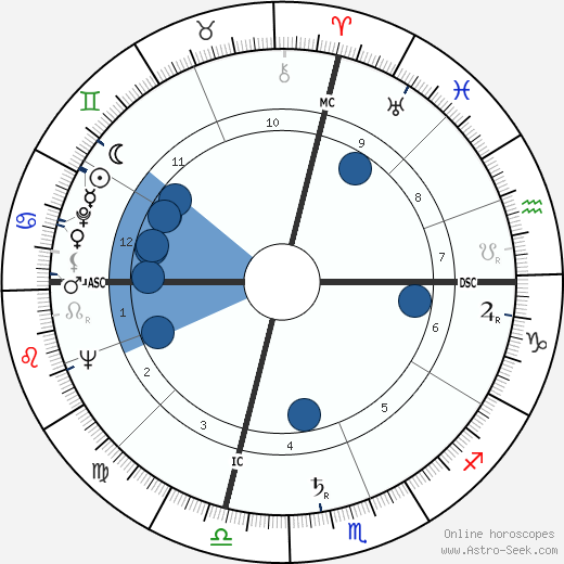 Doris Hart wikipedia, horoscope, astrology, instagram