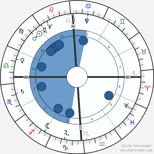 Johnny Pramesa wikipedia, horoscope, astrology, instagram