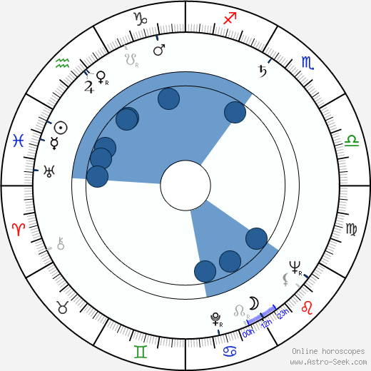 Jacqueline Picasso wikipedia, horoscope, astrology, instagram