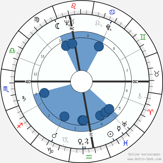Verne Gagne wikipedia, horoscope, astrology, instagram