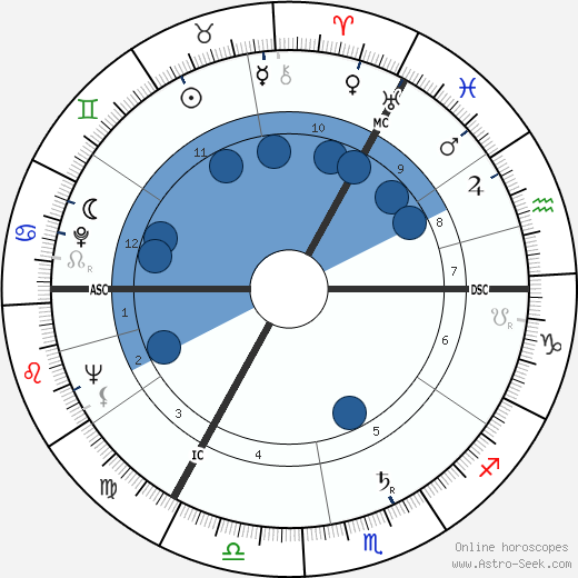 Peter Shaffer wikipedia, horoscope, astrology, instagram