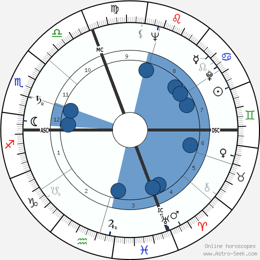 Arnaldo Pomodoro wikipedia, horoscope, astrology, instagram