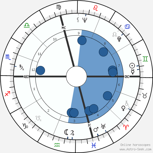 Richard Schweiker wikipedia, horoscope, astrology, instagram