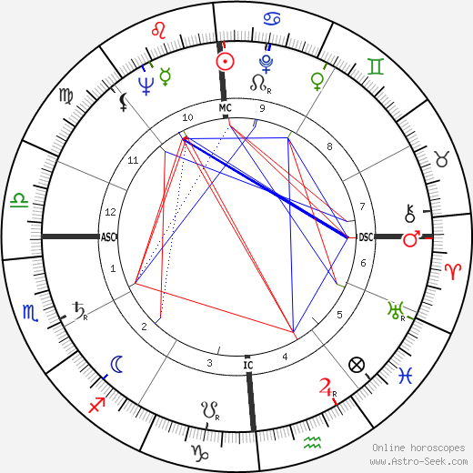 Birth Chart Of Norman Jewison Astrology Horoscope | Free Hot Nude Porn Pic  Gallery