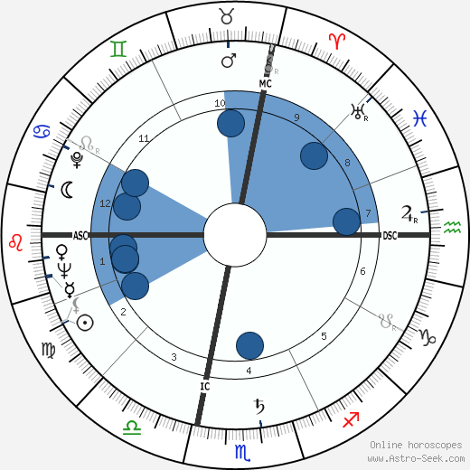Alison Lurie wikipedia, horoscope, astrology, instagram