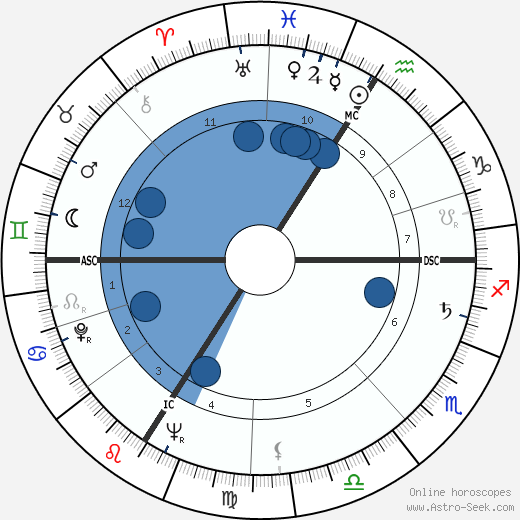 Genevieve Laurens wikipedia, horoscope, astrology, instagram