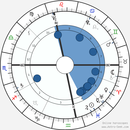 Lino Grava wikipedia, horoscope, astrology, instagram