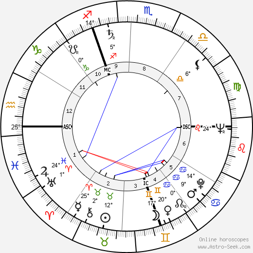 Jacques Lanzmann birth chart, biography, wikipedia 2024, 2025