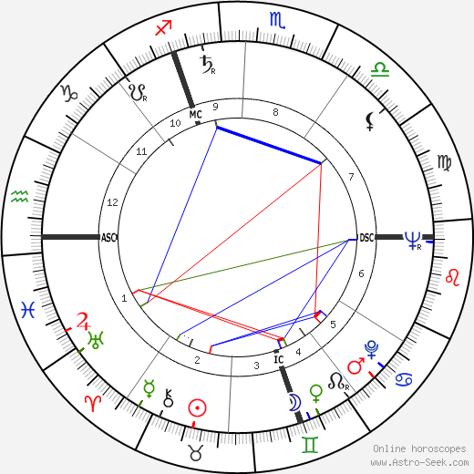 Jacques Lanzmann birth chart, Jacques Lanzmann astro natal horoscope, astrology