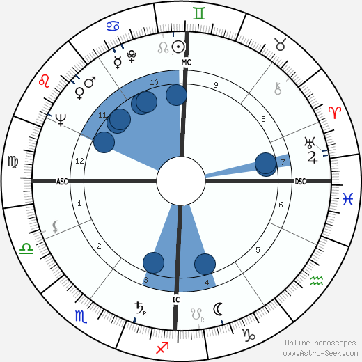 Christiane Eisler-Mertz wikipedia, horoscope, astrology, instagram