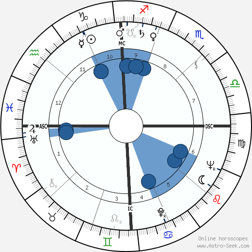 Judith Krantz wikipedia, horoscope, astrology, instagram