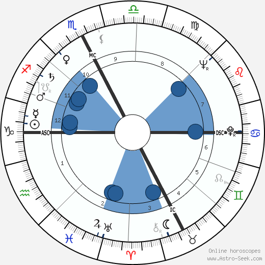 Pietro Broccini wikipedia, horoscope, astrology, instagram