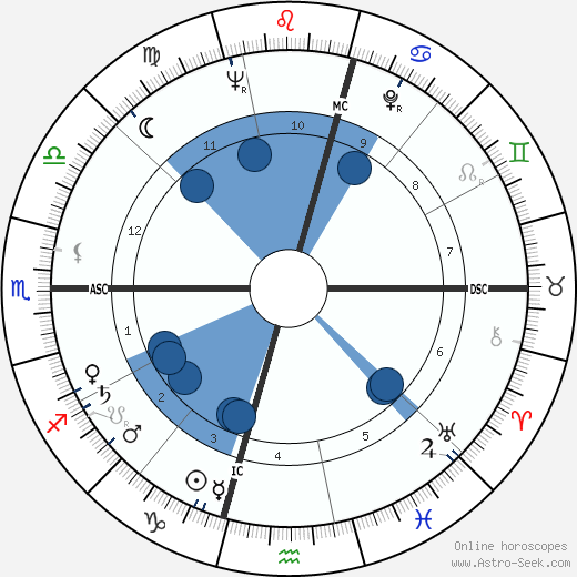 Ray Webb wikipedia, horoscope, astrology, instagram