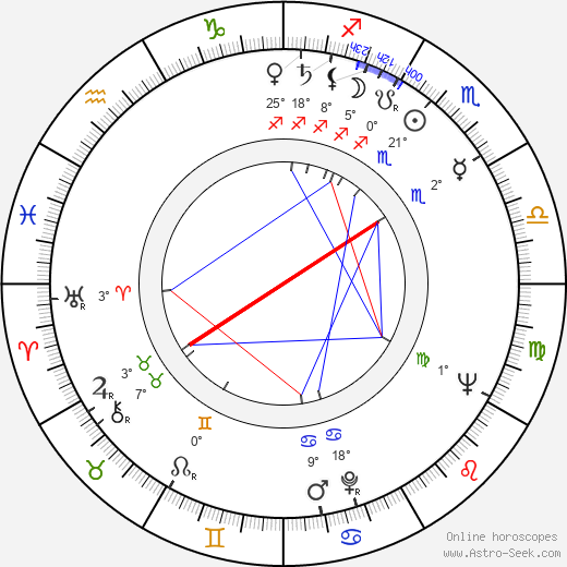 Birth chart of Clifford A. Pellow - Astrology horoscope