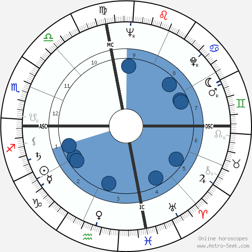 Pat Montandon wikipedia, horoscope, astrology, instagram