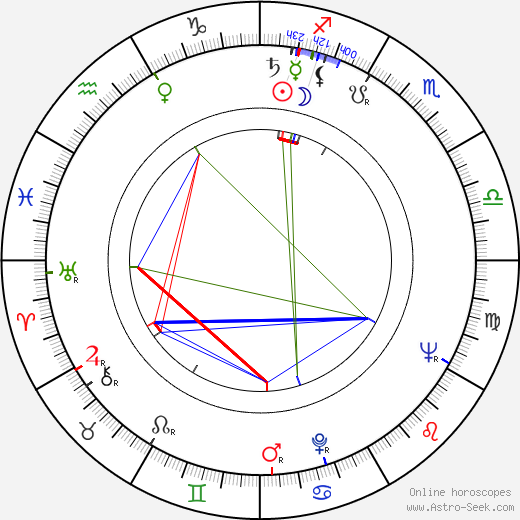 Tomás Gutiérrez Alea birth chart, Tomás Gutiérrez Alea astro natal horoscope, astrology