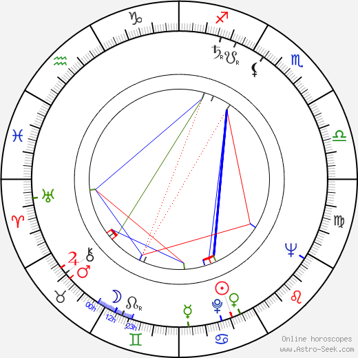 Mace Neufeld birth chart, Mace Neufeld astro natal horoscope, astrology