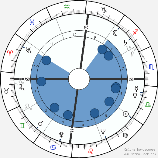 Edouard Glissant wikipedia, horoscope, astrology, instagram