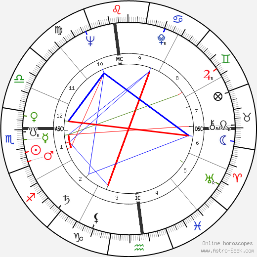 Ed Asner birth chart, Ed Asner astro natal horoscope, astrology