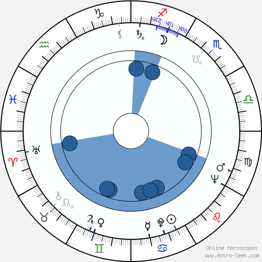 Arthur Frommer wikipedia, horoscope, astrology, instagram