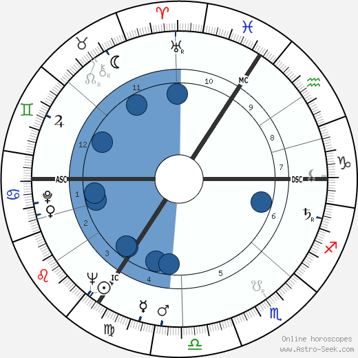 Maurice Tempelsman wikipedia, horoscope, astrology, instagram