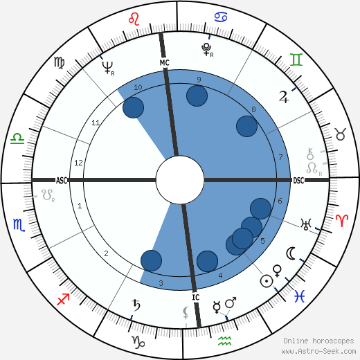 Brother Bruno wikipedia, horoscope, astrology, instagram