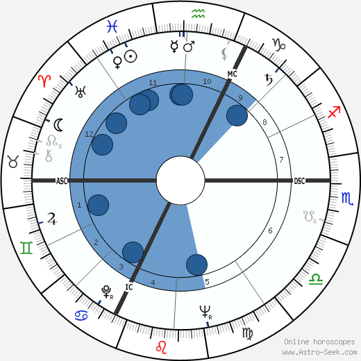 Claude Abeille wikipedia, horoscope, astrology, instagram