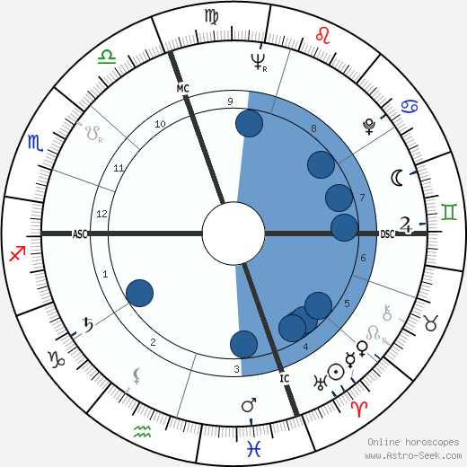 Ed Steinbrecher wikipedia, horoscope, astrology, instagram