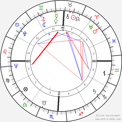 Ollie Matson birth chart, Ollie Matson astro natal horoscope, astrology
