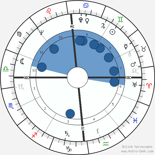 Willibald P. Pahr wikipedia, horoscope, astrology, instagram