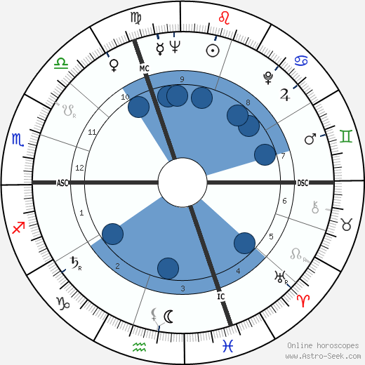 Jacques Parizeau wikipedia, horoscope, astrology, instagram