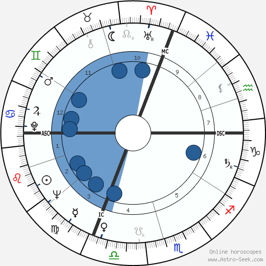Luigi Giuliano wikipedia, horoscope, astrology, instagram