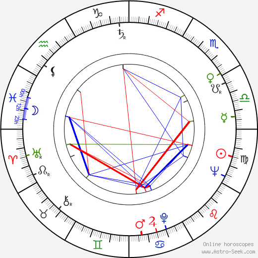 Gérard Beytout birth chart, Gérard Beytout astro natal horoscope, astrology