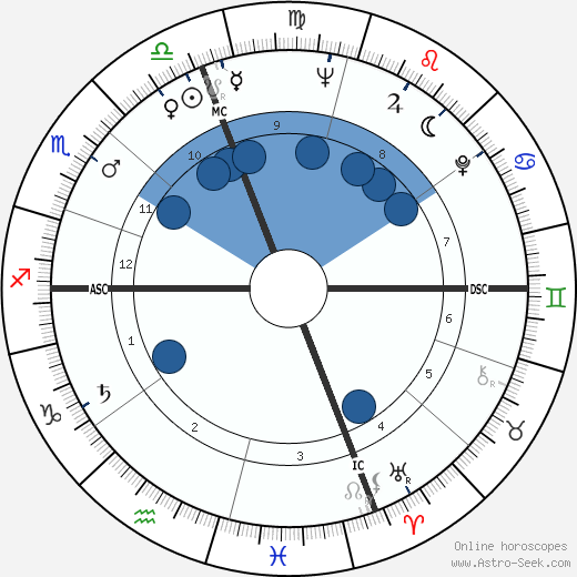 David Connell wikipedia, horoscope, astrology, instagram