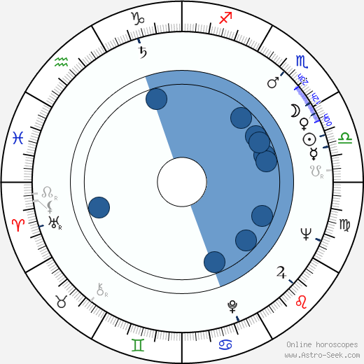 Yevgeni Karelov wikipedia, horoscope, astrology, instagram