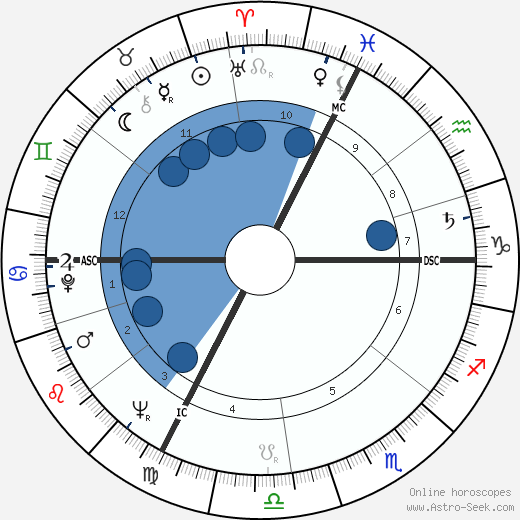 Louis Pouzin wikipedia, horoscope, astrology, instagram