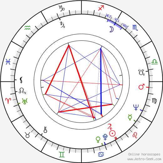 Bill McGhee birth chart, Bill McGhee astro natal horoscope, astrology
