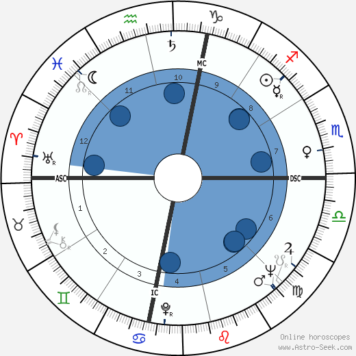 James Edward Cheek wikipedia, horoscope, astrology, instagram