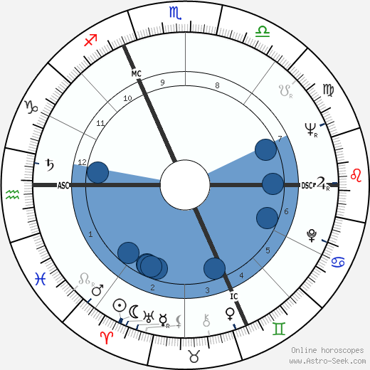 Ivan Maydaichevsky wikipedia, horoscope, astrology, instagram