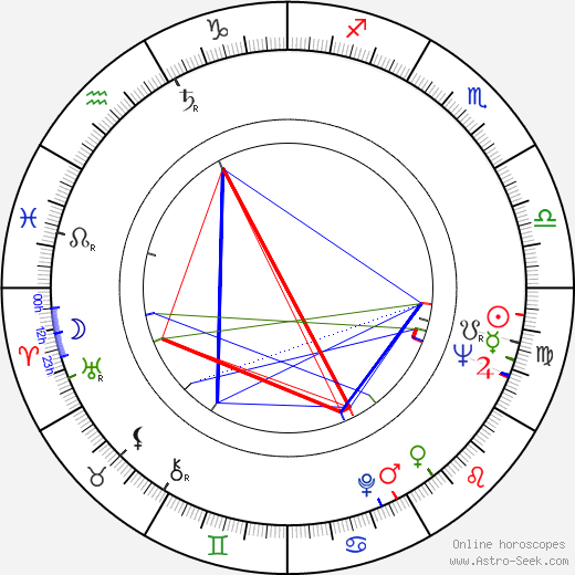 Bill Meilen birth chart, Bill Meilen astro natal horoscope, astrology