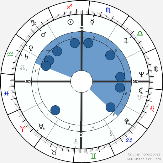 Oswaldo Sargentelli wikipedia, horoscope, astrology, instagram
