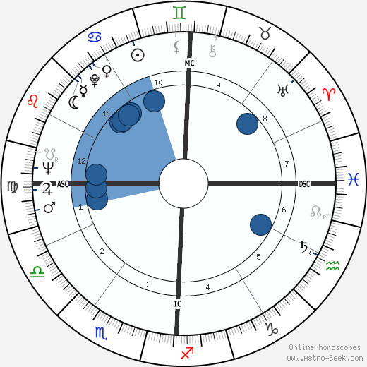 Alvaro Siza Vieira wikipedia, horoscope, astrology, instagram