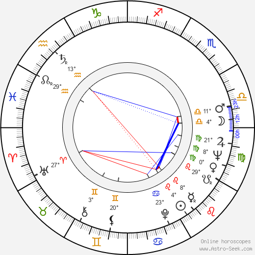 Nick Reynolds birth chart, biography, wikipedia 2023, 2024