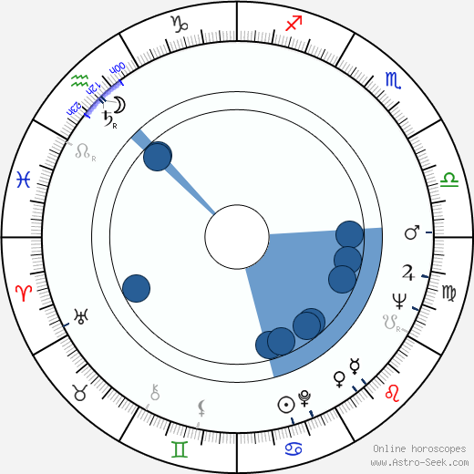 Oliver Sacks wikipedia, horoscope, astrology, instagram