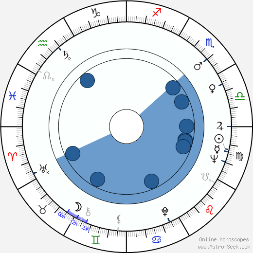 Karl Lagerfeld wikipedia, horoscope, astrology, instagram