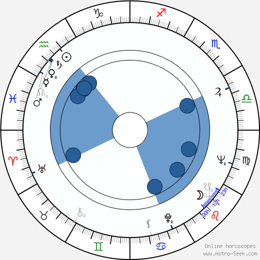James Franciscus wikipedia, horoscope, astrology, instagram