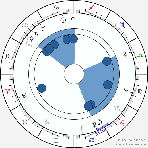 Marcello Aliprandi wikipedia, horoscope, astrology, instagram