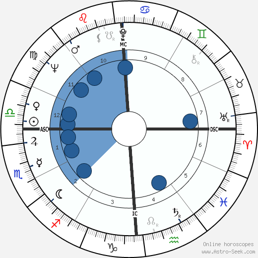 Richard Alan Meier wikipedia, horoscope, astrology, instagram